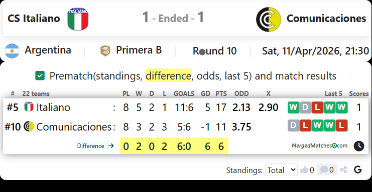 CS Italiano Vs Comunicaciones screenshot