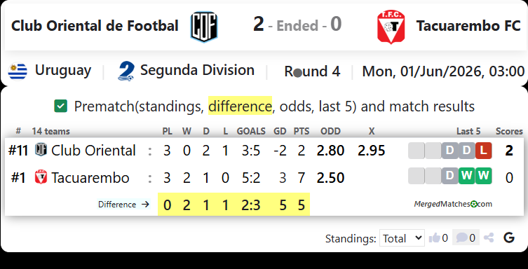 Club Oriental de Football Vs Tacuarembo FC screenshot