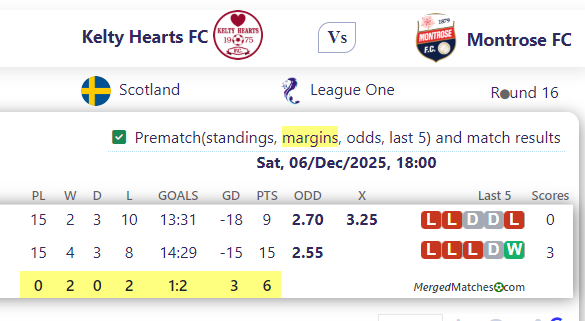 Kelty Hearts FC Vs Montrose FC screenshot