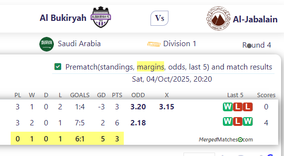 Al Bukiryah Vs Al-Jabalain screenshot