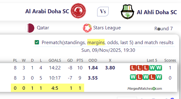 Al Arabi Doha SC Vs Al Ahli Doha SC screenshot