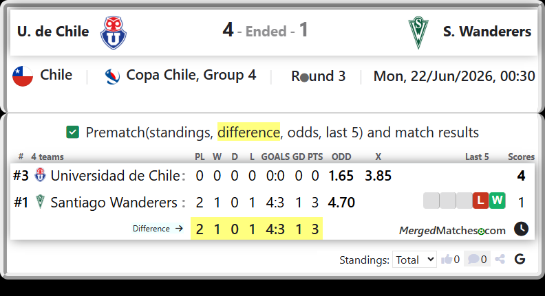Universidad de Chile Vs Santiago Wanderers screenshot
