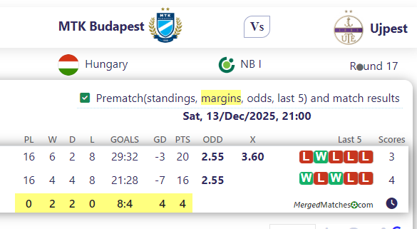 MTK Budapest Vs Ujpest screenshot