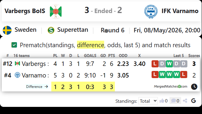 Varbergs BoIS Vs IFK Varnamo screenshot