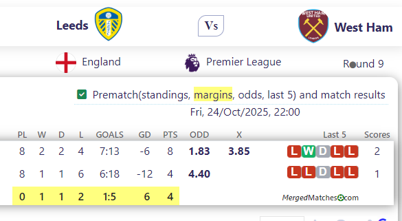 Leeds Vs West Ham screenshot