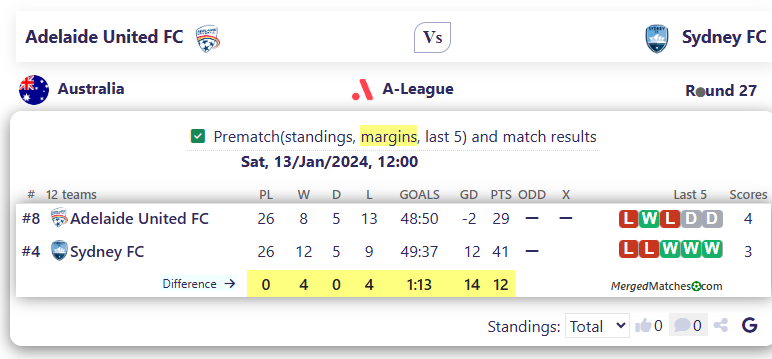 Adelaide United FC Vs Sydney FC screenshot