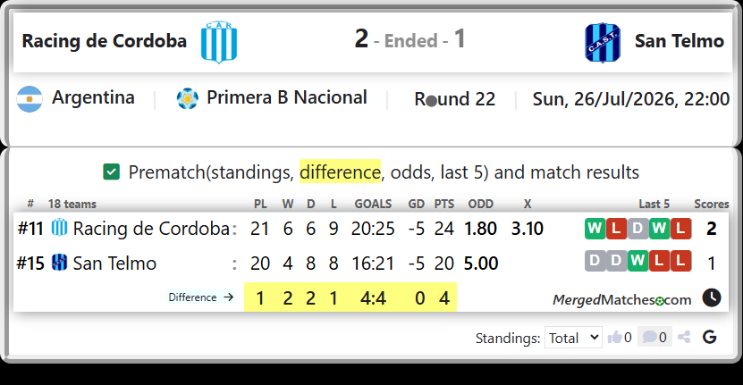 Racing de Cordoba Vs San Telmo screenshot