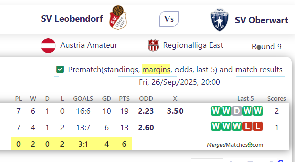 SV Leobendorf Vs SV Oberwart screenshot