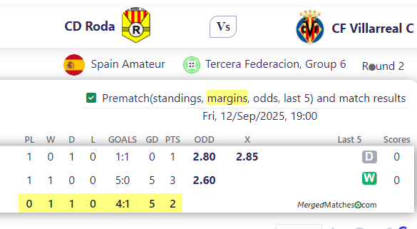 CD Roda Vs CF Villarreal C screenshot