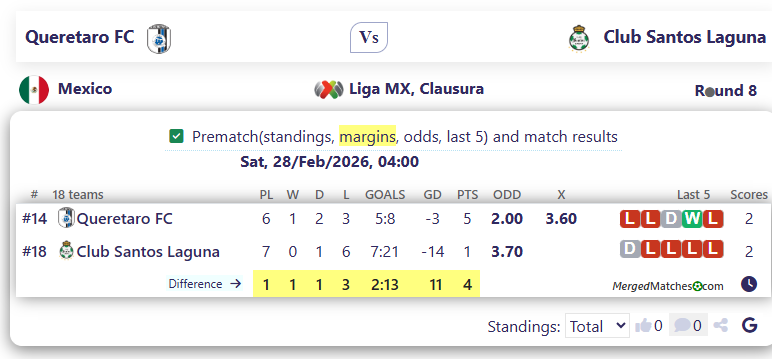 Queretaro FC Vs Club Santos Laguna screenshot