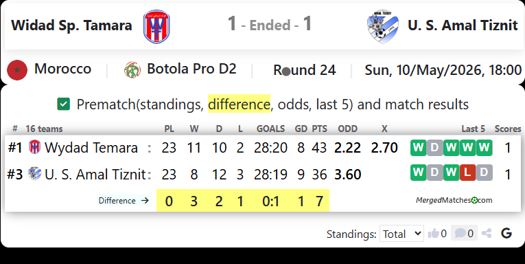 Wydad Temara Vs Union Sportif Amal Tiznit screenshot