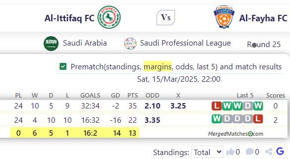 Al-Ittifaq FC Vs Al-Fayha FC screenshot