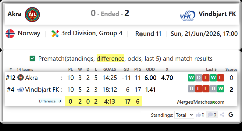 Akra Vs Vindbjart FK screenshot