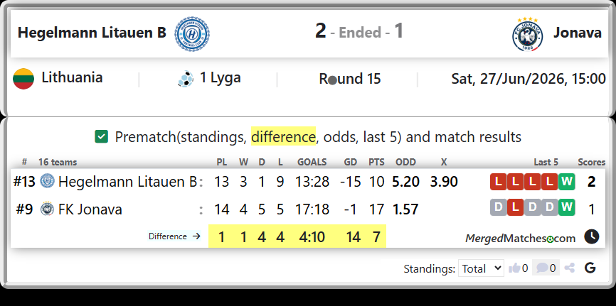 Hegelmann Litauen B Vs FK Jonava screenshot