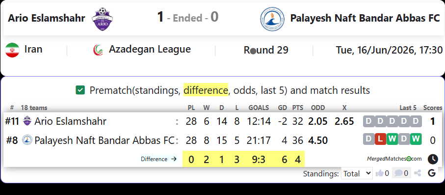 Ario Eslamshahr Vs Palayesh Naft Bandar Abbas FC screenshot