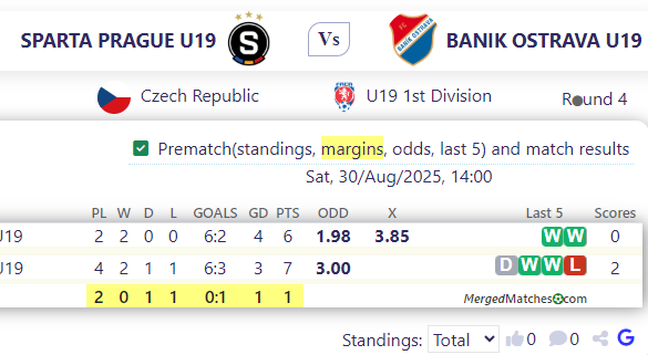 SPARTA PRAGUE U19 Vs BANIK OSTRAVA U19 screenshot