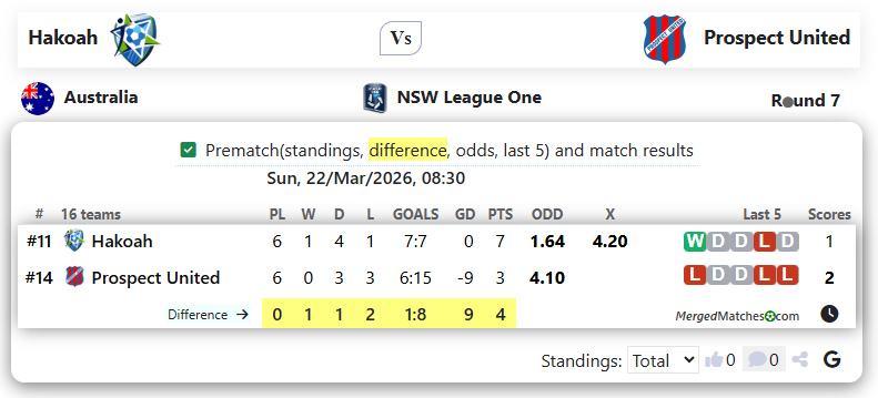Hakoah Vs Prospect United screenshot