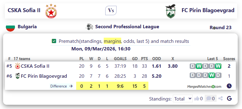 CSKA Sofia II Vs FC Pirin Blagoevgrad screenshot