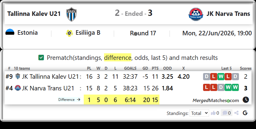 JK Tallinna Kalev U21 Vs JK Narva Trans U21 screenshot