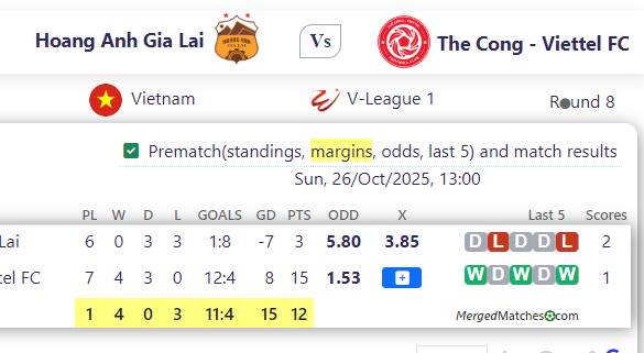 Hoang Anh Gia Lai Vs The Cong - Viettel FC screenshot