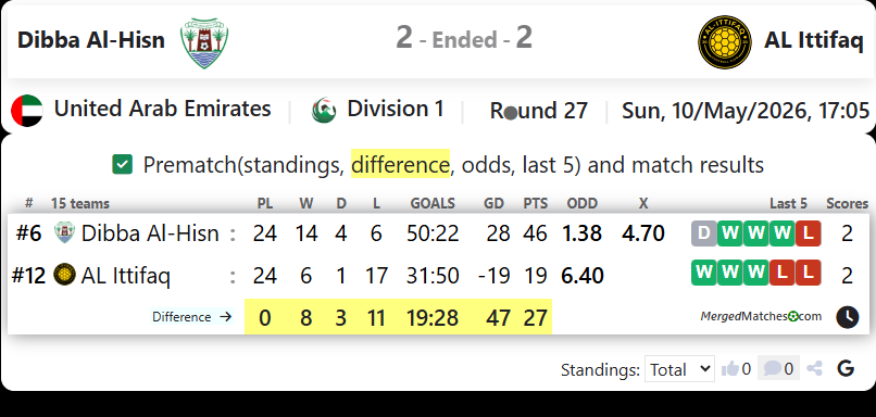 Dibba Al-Hisn Vs AL Ittifaq screenshot