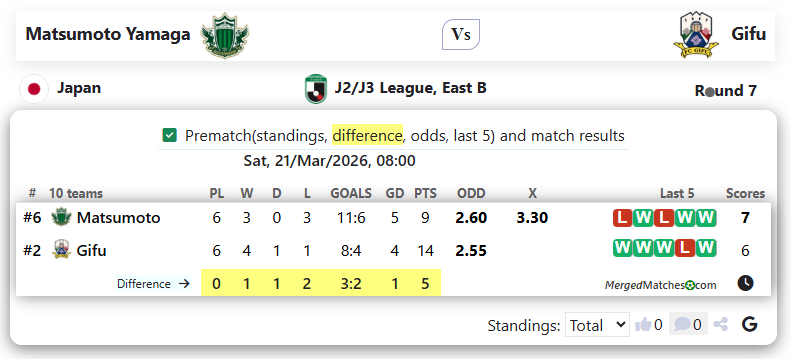 Matsumoto Yamaga Vs Gifu screenshot