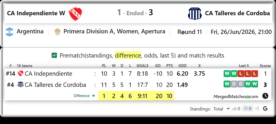 CA Independiente Vs CA Talleres de Cordoba screenshot