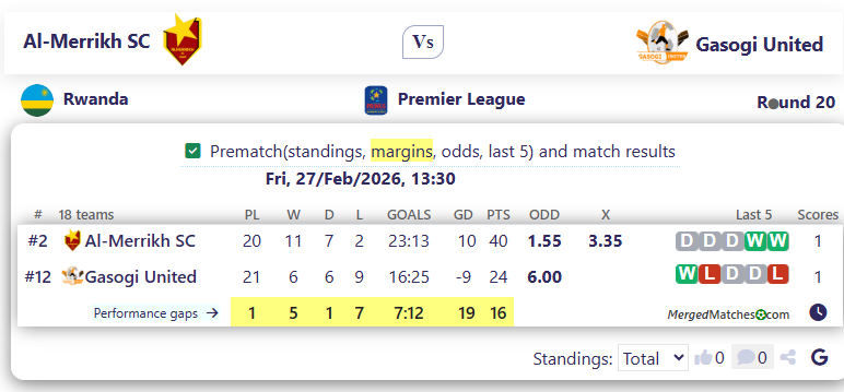 Al-Merrikh SC Vs Gasogi United screenshot