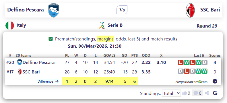 Delfino Pescara Vs SSC Bari screenshot