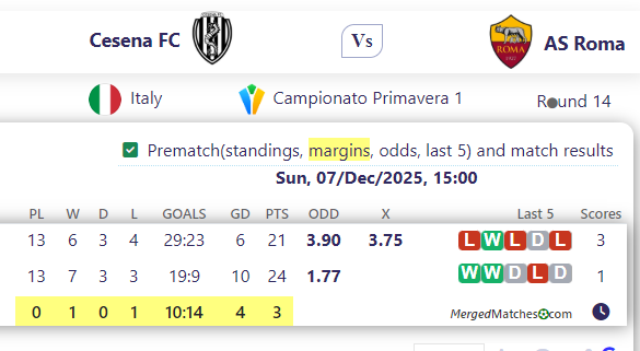 Cesena FC Vs AS Roma screenshot