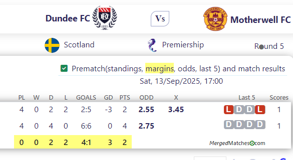 Dundee FC Vs Motherwell FC screenshot