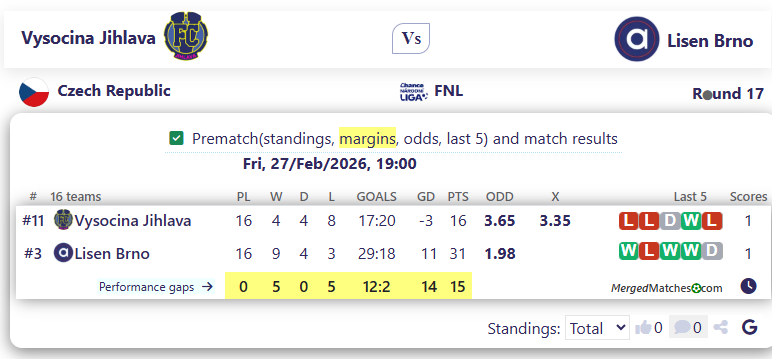 Vysocina Jihlava Vs Lisen Brno screenshot