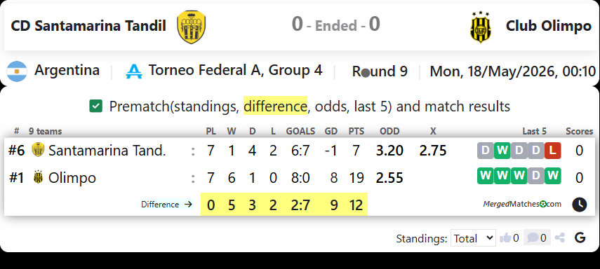 CD Santamarina Tandil Vs Club Olimpo screenshot