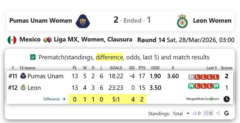 Pumas Unam Women Vs Leon Women screenshot