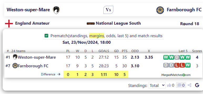 Weston-super-Mare Vs Farnborough FC screenshot
