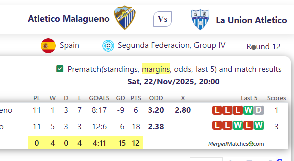Atletico Malagueno Vs La Union Atletico screenshot