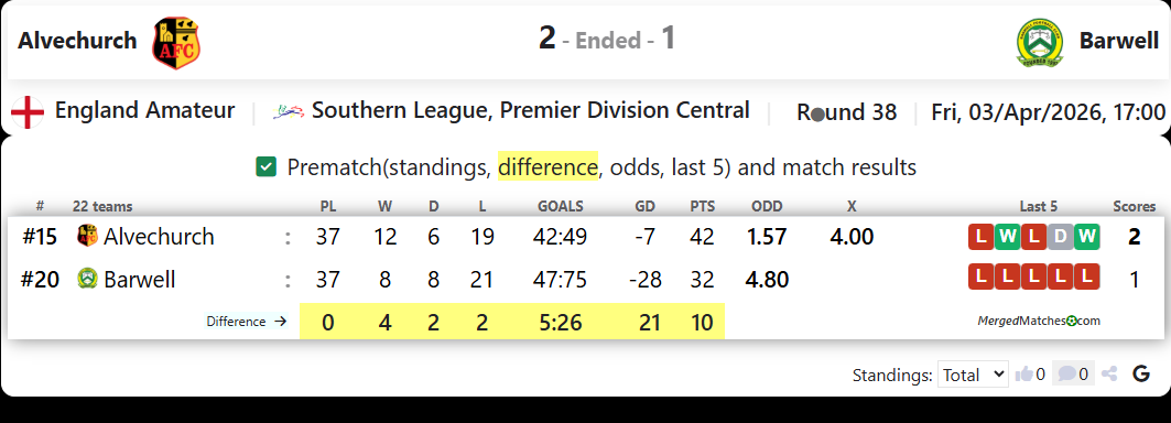 Alvechurch Vs Barwell screenshot