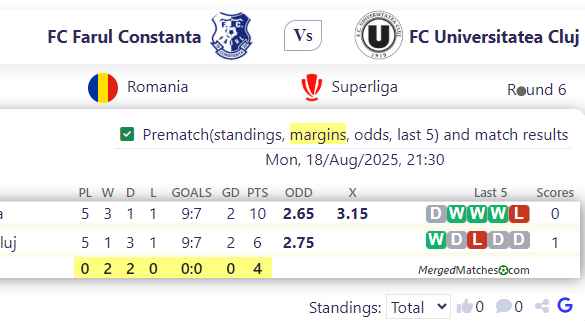 FC Farul Constanta Vs FC Universitatea Cluj screenshot