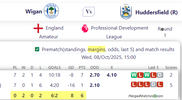 Wigan Vs Huddersfield (R) screenshot