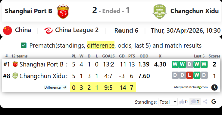 Shanghai Port B Vs Changchun Xidu screenshot