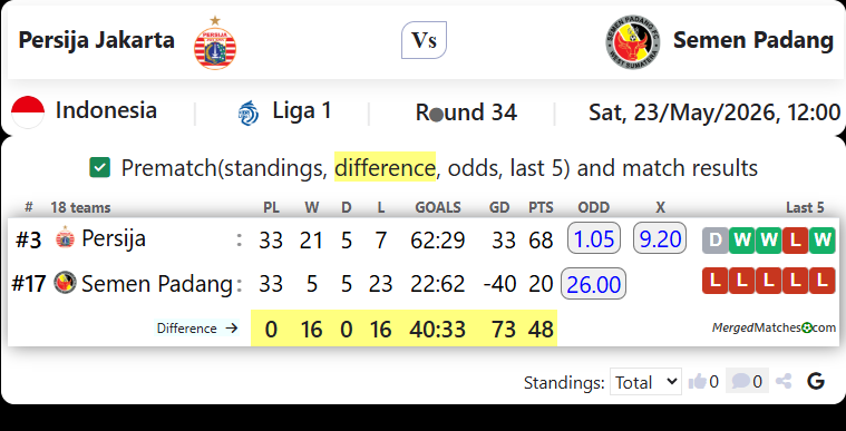 Persija Jakarta Vs Semen Padang screenshot