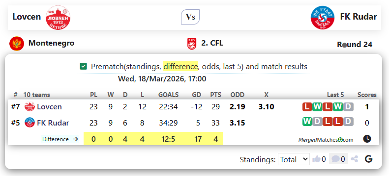 Lovcen Vs FK Rudar screenshot