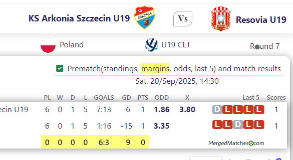 KS Arkonia Szczecin U19 Vs Resovia U19 screenshot