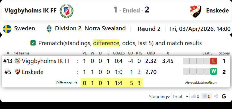Viggbyholms IK FF Vs Enskede IK screenshot