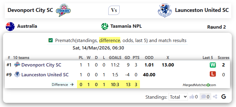 Devonport City SC Vs Launceston United SC screenshot