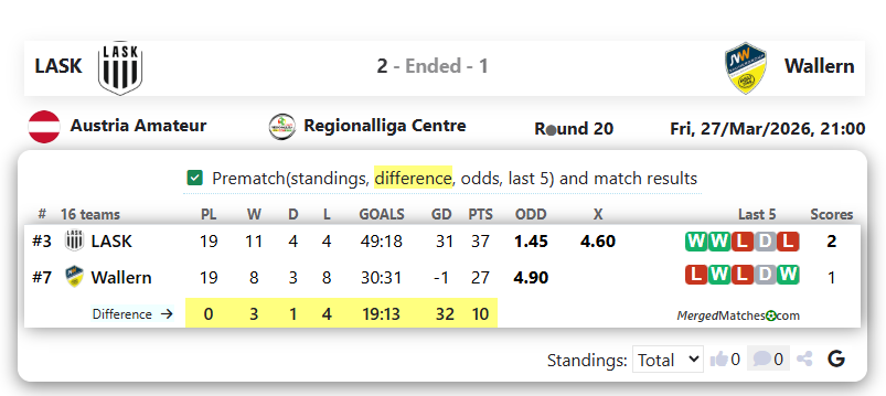 LASK Vs Wallern screenshot