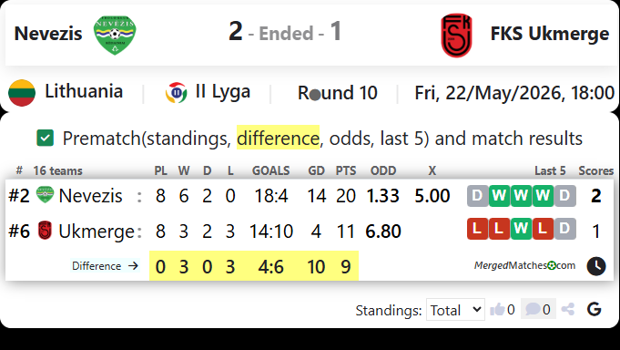 Kedainiai Nevezis Vs FKS Ukmerge screenshot