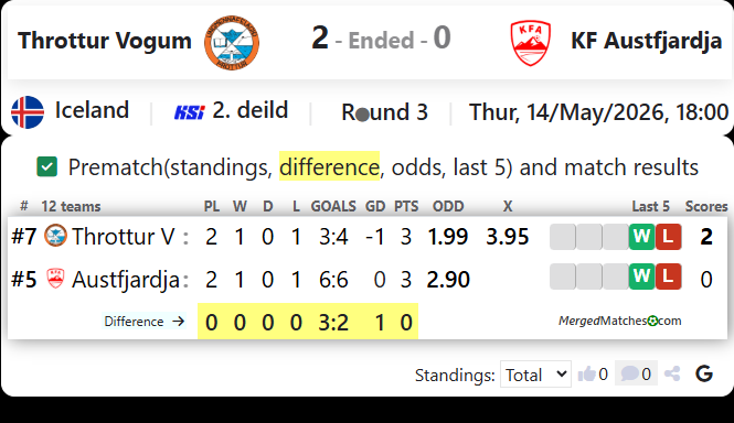 Throttur Vogum Vs KF Austfjardja screenshot