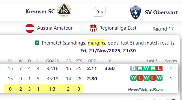 Kremser SC Vs SV Oberwart screenshot