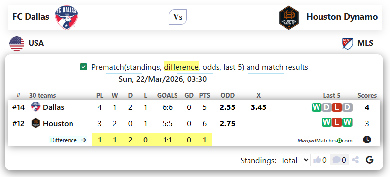 FC Dallas Vs Houston Dynamo screenshot